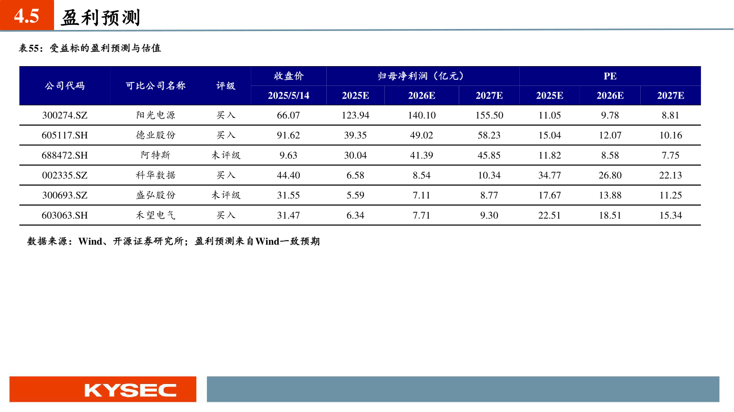 如何了解4.5?