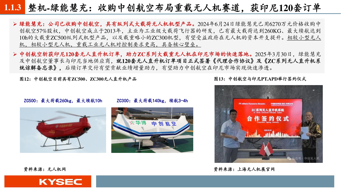 如何才能1.1.3 整机-绿能慧充：收购中创航空布局重载无人机赛道，获印尼120套订单?