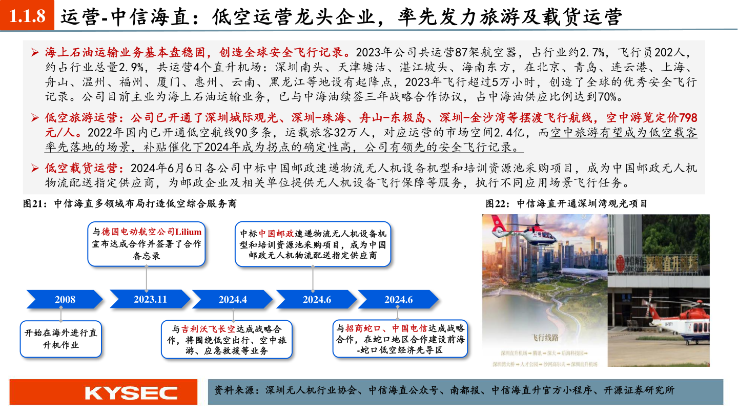 各位网友请教一下1.1.8 运营-中信海直：低空运营龙头企业，率先发力旅游及载货运营?