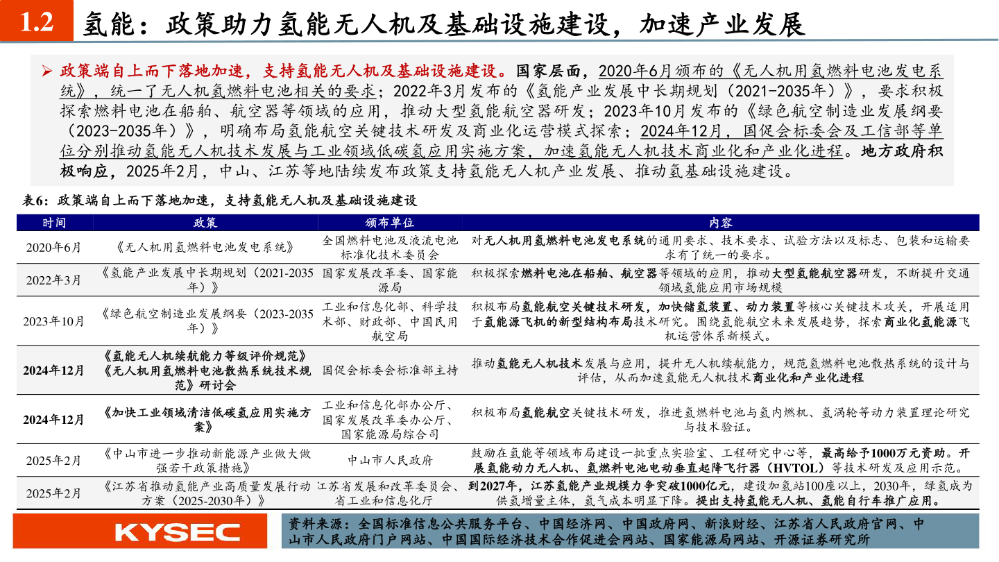 谁知道1.2 氢能：政策助力氢能无人机及基础设施建设，加速产业发展?