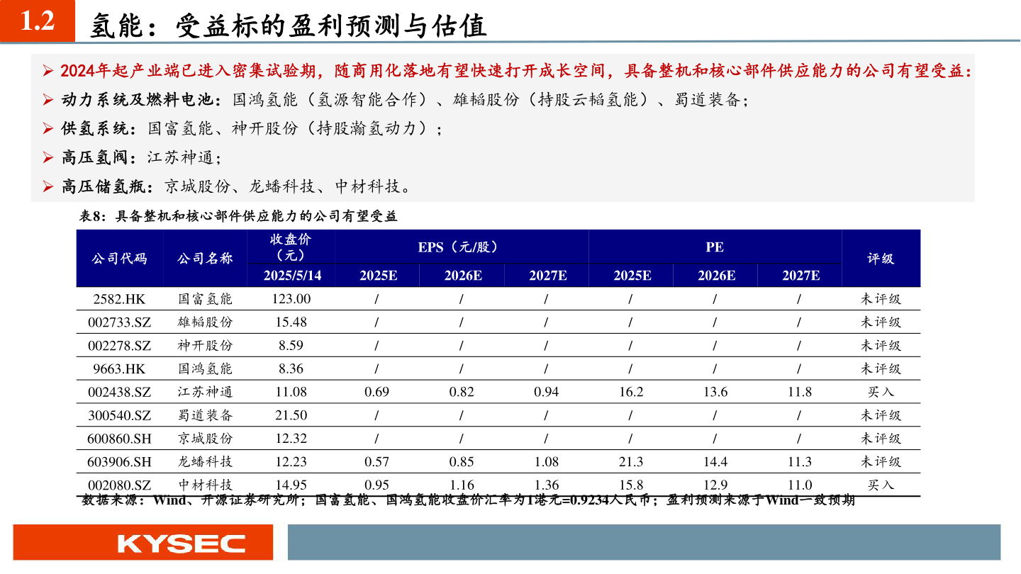 如何解释1.2?