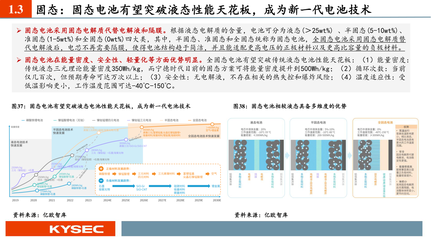 我想了解一下1.3 固态：固态电池有望突破液态性能天花板，成为新一代电池技术?