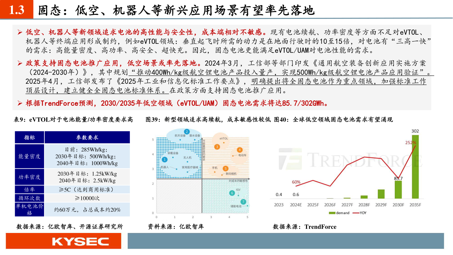 如何才能1.3 固态：低空、机器人等新兴应用场景有望率先落地?