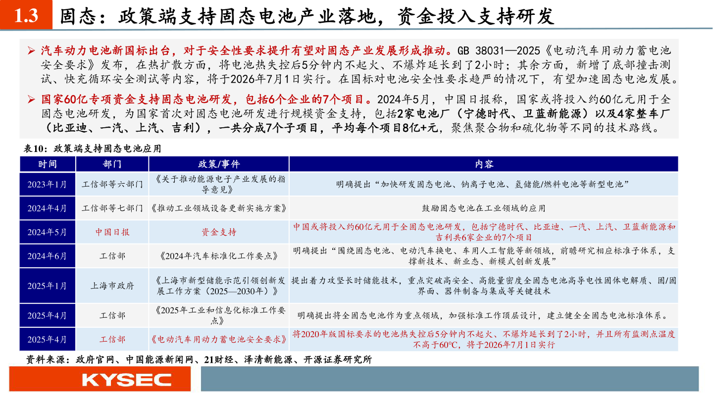 咨询大家1.3 固态：政策端支持固态电池产业落地，资金投入支持研发?