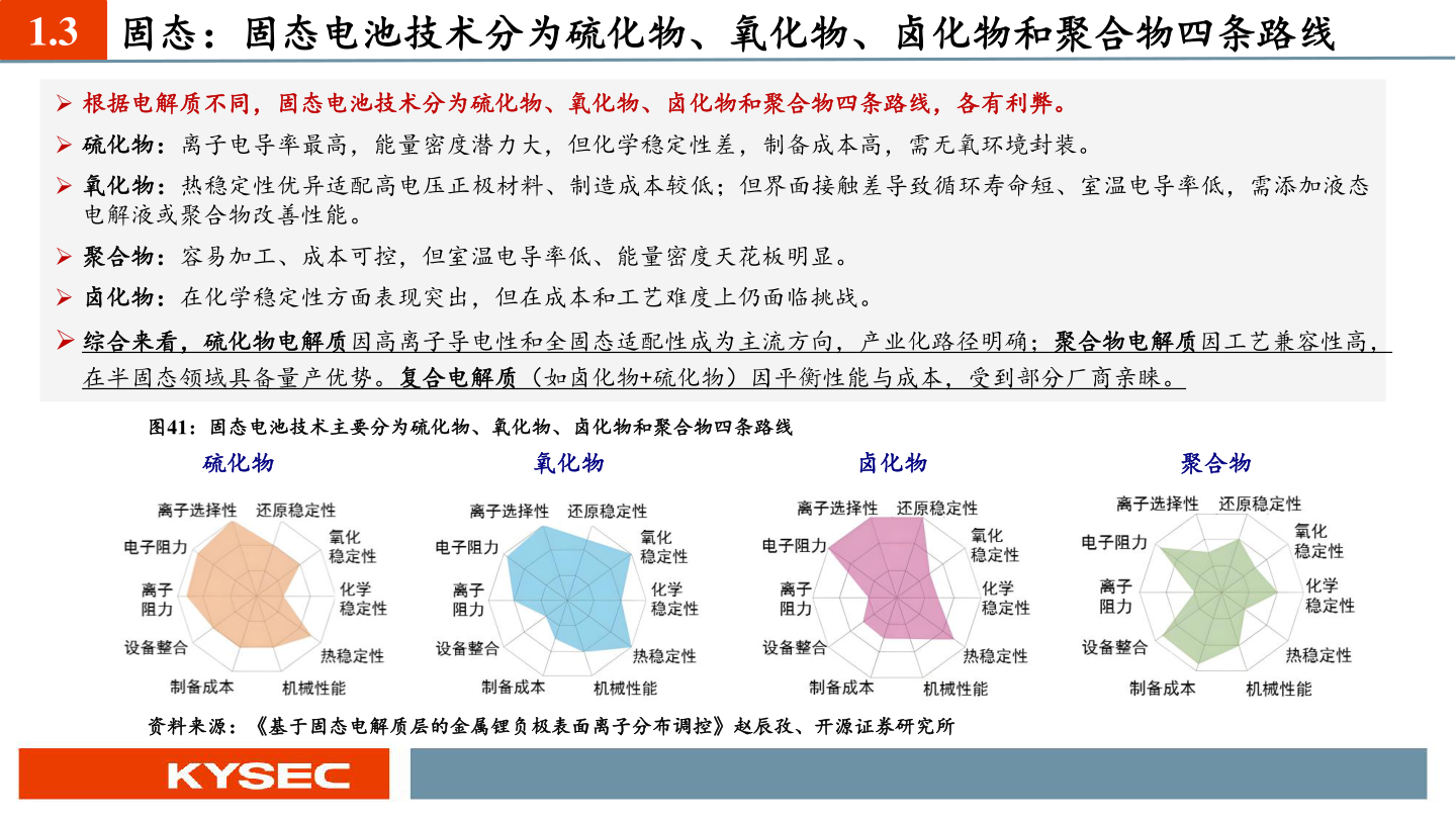 如何了解1.3 固态：固态电池技术分为硫化物、氧化物、卤化物和聚合物四条路线?