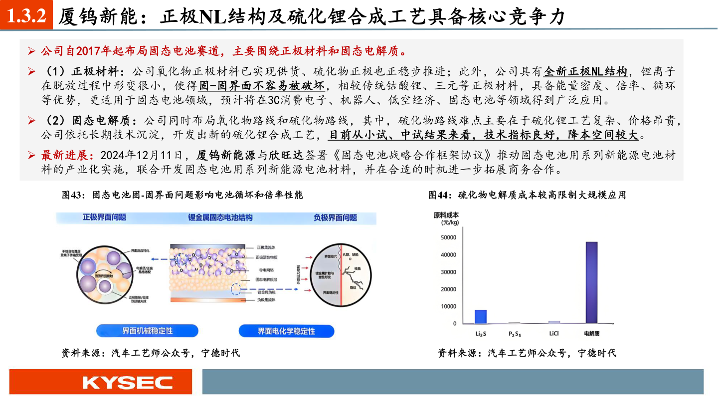 谁能回答1.3.2 厦钨新能：正极NL结构及硫化锂合成工艺具备核心竞争力?