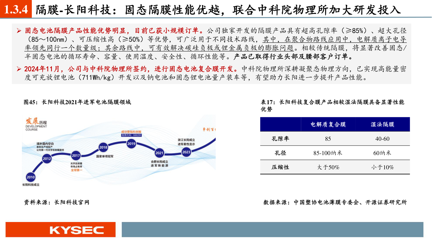 谁能回答1.3.4 隔膜-长阳科技：固态隔膜性能优越，联合中科院物理所加大研发投入?