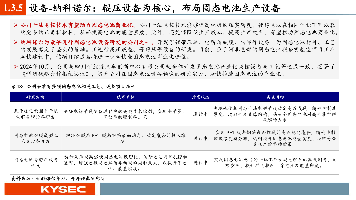我想了解一下1.3.5 设备-纳科诺尔：辊压设备为核心，布局固态电池生产设备?