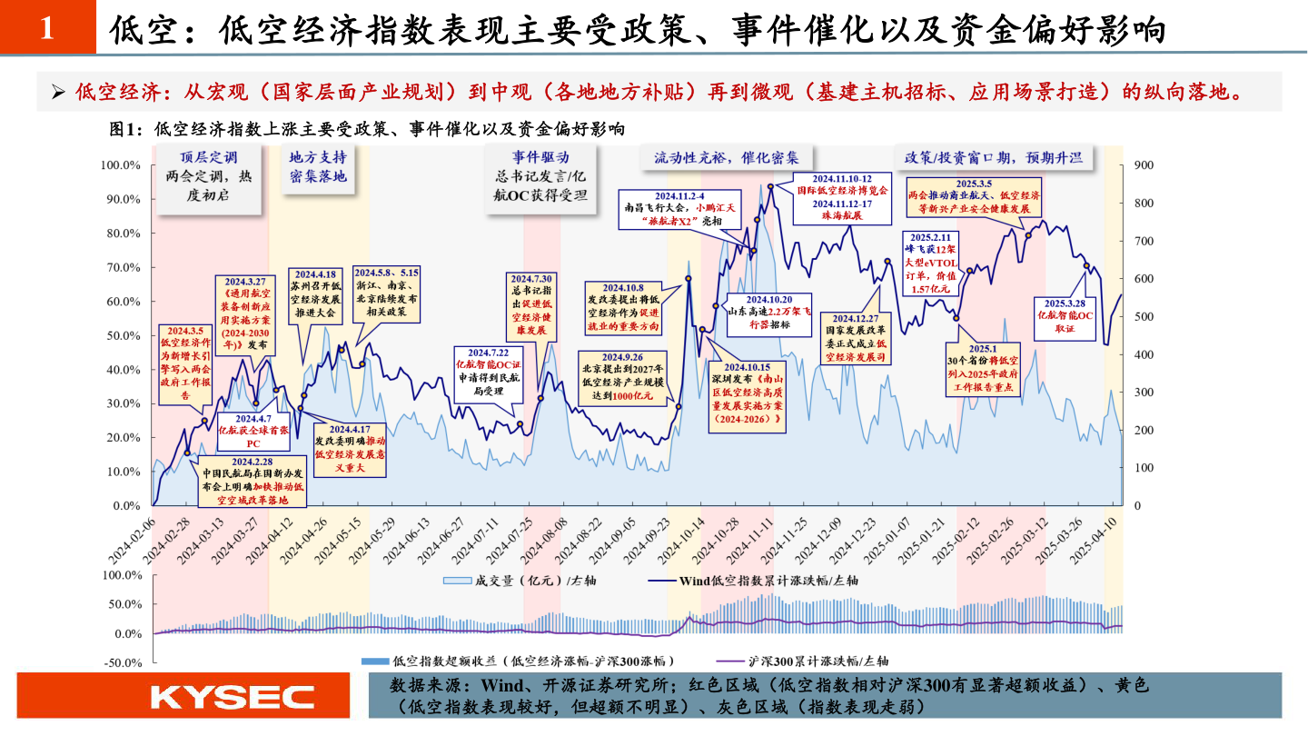 想问下各位网友1?