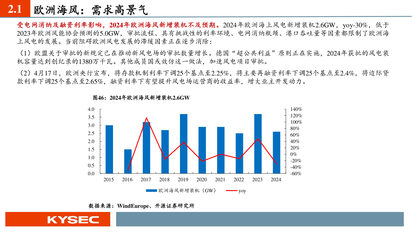 想关注一下2.1 欧洲海风：需求高景气?