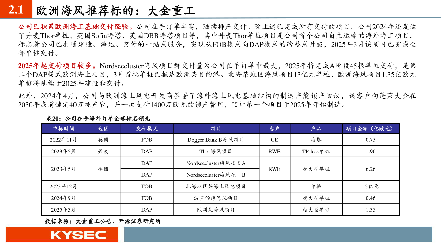 一起讨论下2.1 欧洲海风推荐标的：大金重工?