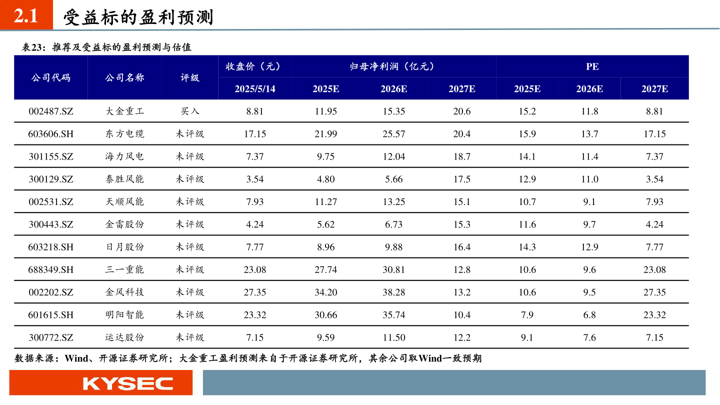 咨询大家2.1?