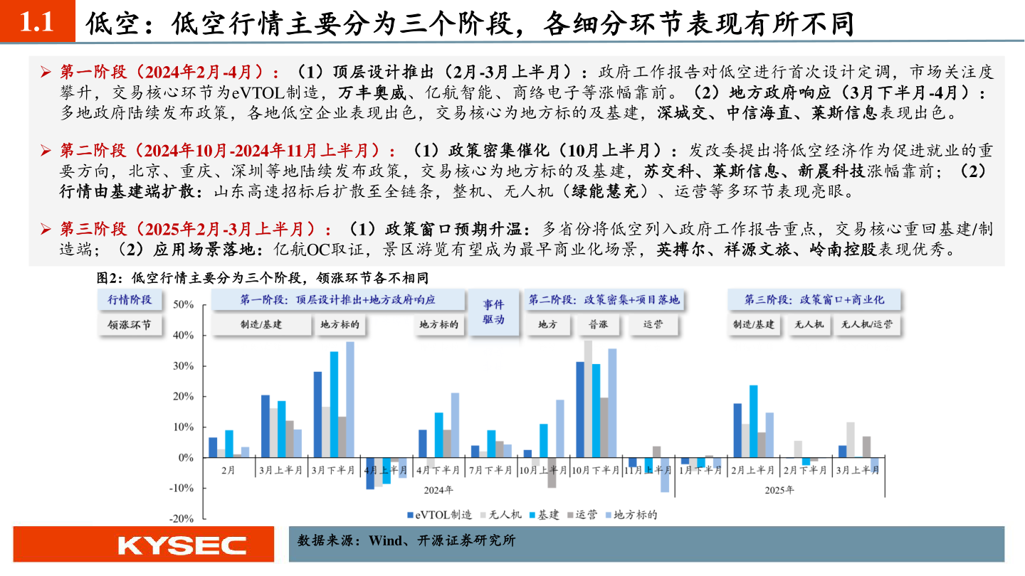 如何解释1.1?