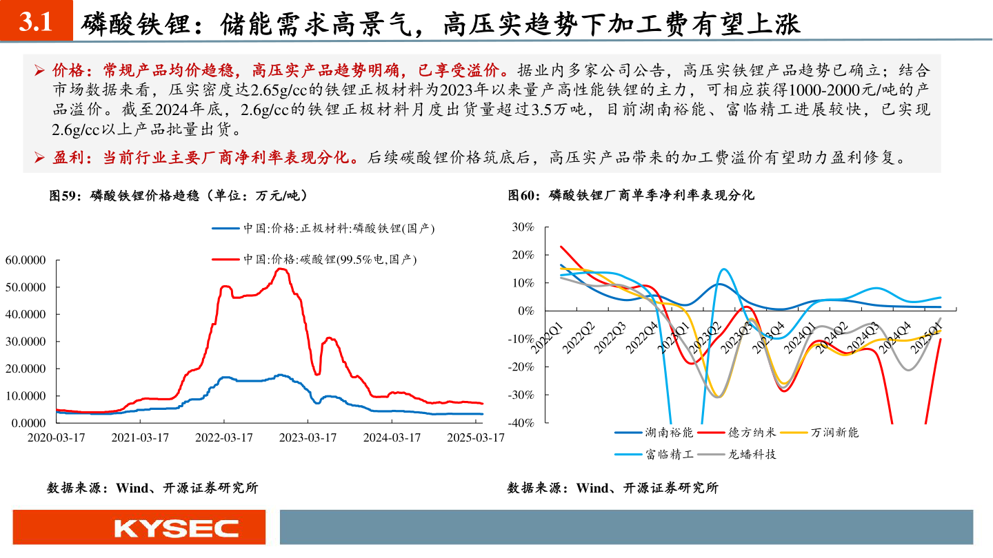 想问下各位网友3.1 磷酸铁锂：储能需求高景气，高压实趋势下加工费有望上涨?