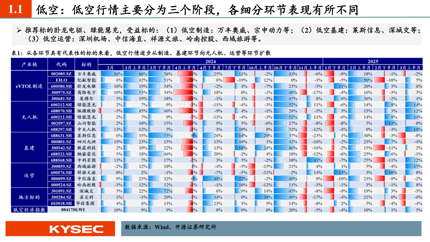 想关注一下1.1?