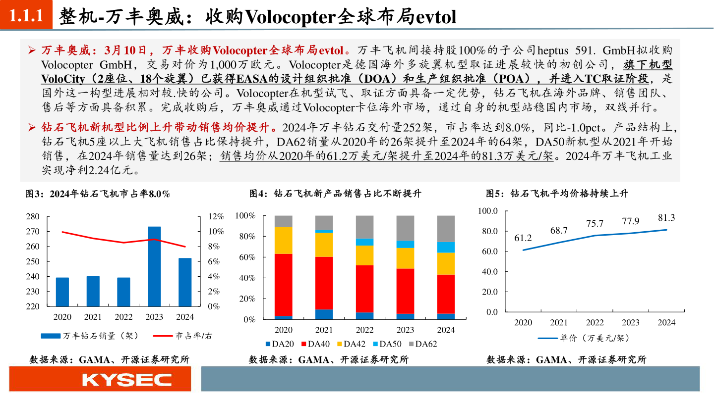 咨询下各位1.1.1 整机-万丰奥威：收购Volocopter全球布局evtol?