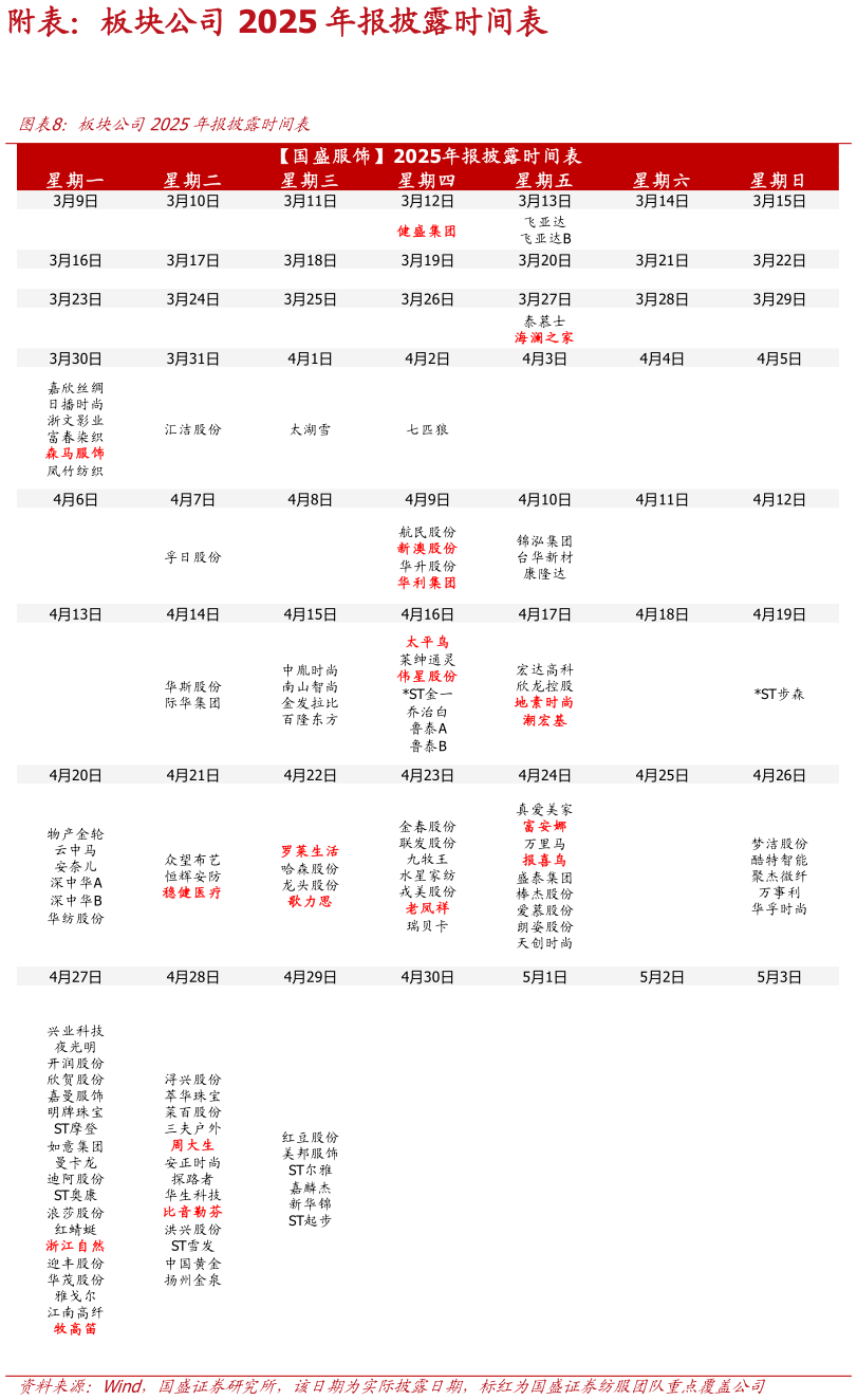 请问一下附表：板块公司 2025 年报披露时间表 板块公司2025年报披露时间表?