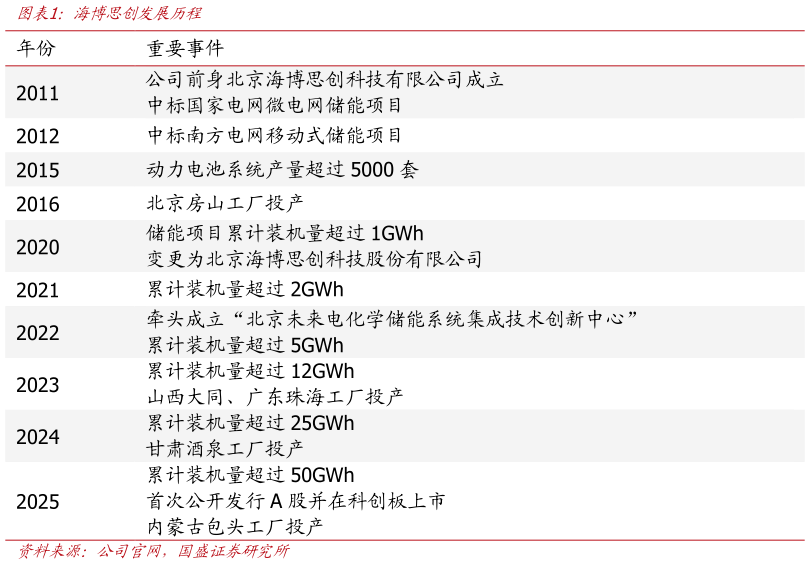 想问下各位网友海博思创发展历程