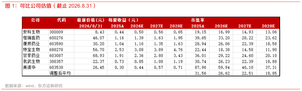 谁能回答可比公司估值（截止 2026.8.31）