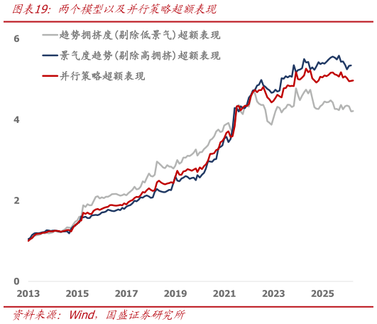 咨询大家两个模型以及并行策略超额表现