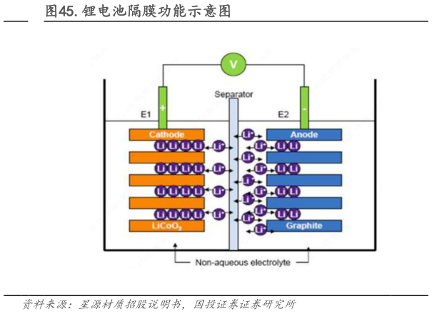 如何才能.锂电池隔膜功能示意图