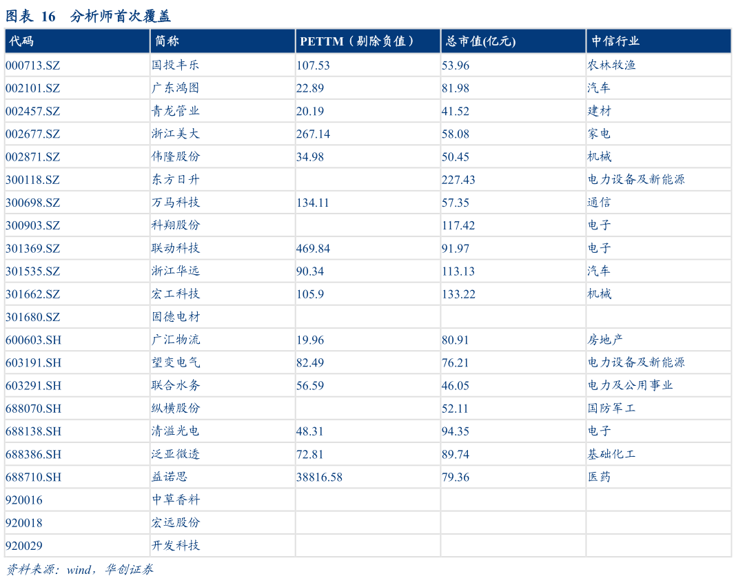 如何解释分析师首次覆盖