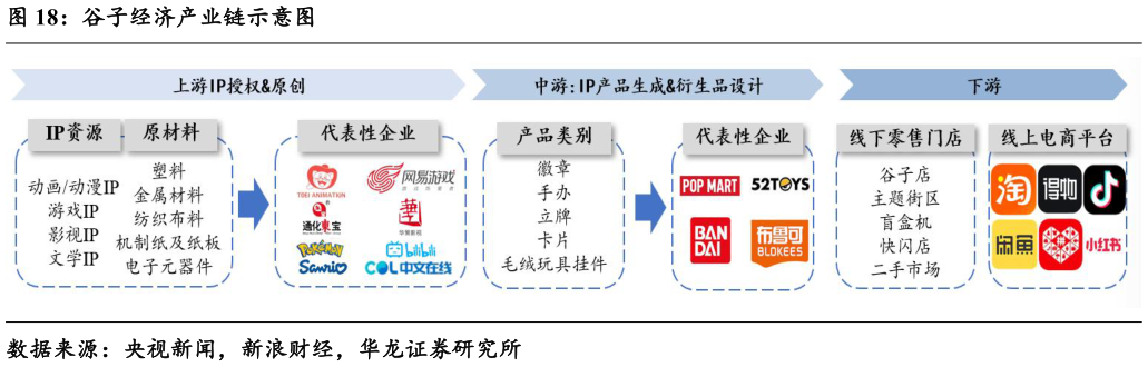 谁知道谷子经济产业链示意图?