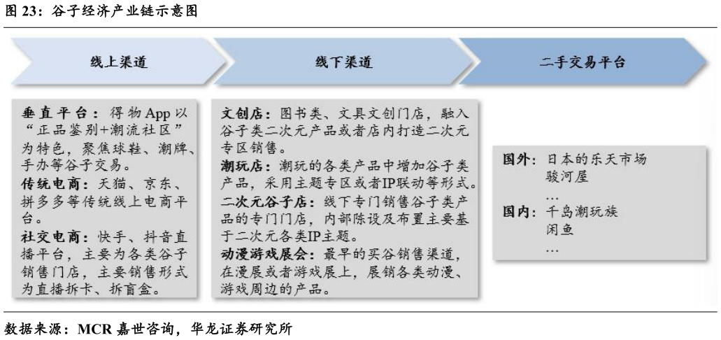 如何解释谷子经济产业链示意图?