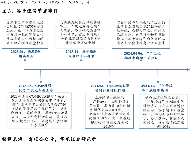 各位网友请教一下谷子经济节点事件?