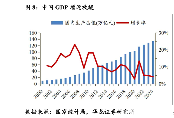 怎样理解中国 GDP 增速放缓?
