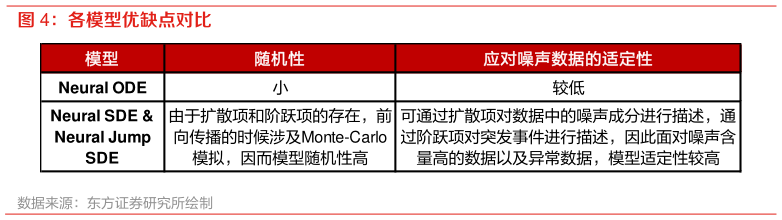 想关注一下各模型优缺点对比