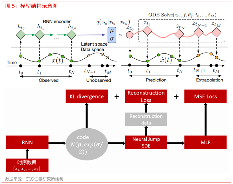 你知道模型结构示意图