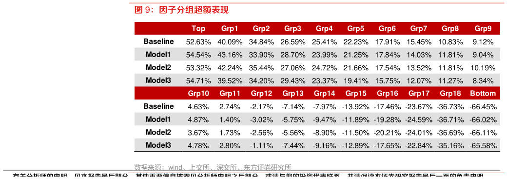 我想了解一下因子分组超额表现