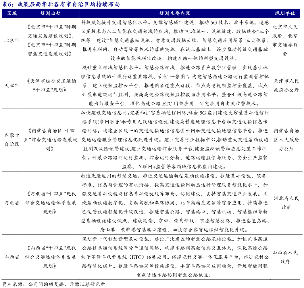 我想了解一下政策层面华北各省市自治区均持续布局?