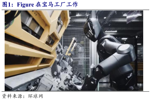 想问下各位网友Figure 在宝马工厂工作