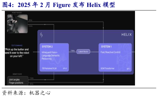 想关注一下2025 年 2 月 Figure 发布 Helix 模型