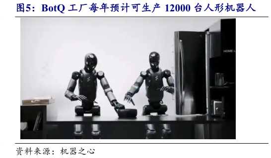 如何解释BotQ 工厂每年预计可生产 12000 台人形机器人