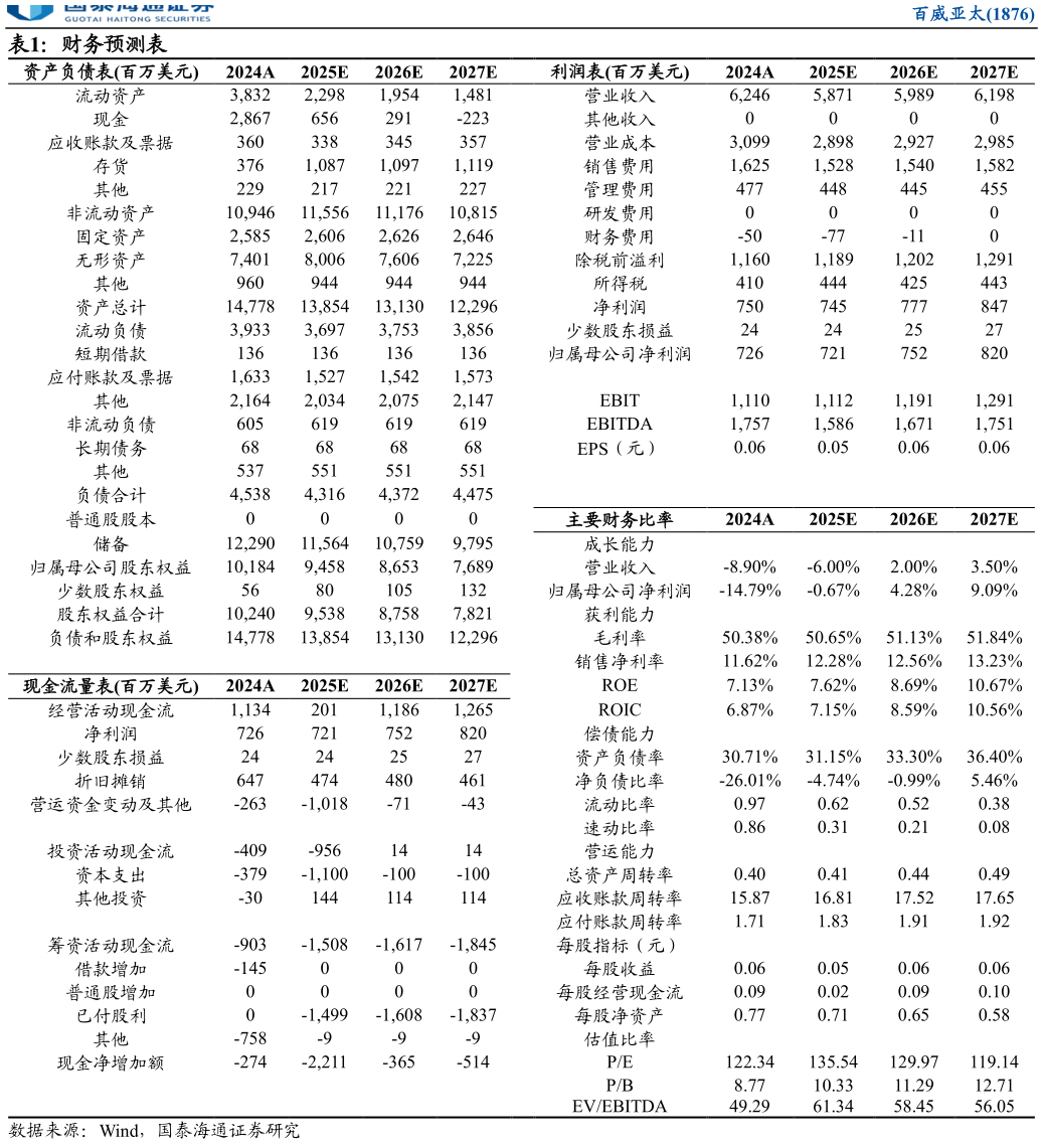 想问下各位网友财务预测表