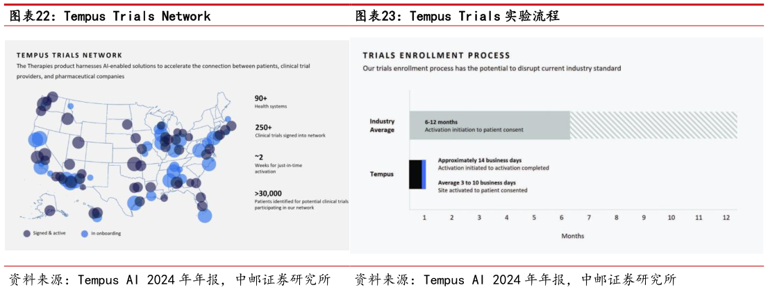 如何才能Tempus Trials NetworkTempus Trials 实验流程