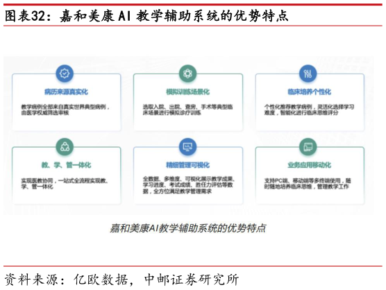 咨询下各位嘉和美康 AI 教学辅助系统的优势特点
