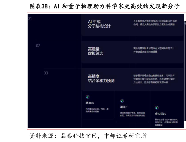 如何解释AI 和量子物理助力科学家更高效的发现新分子  用先进的机器人技术构筑智慧实验室