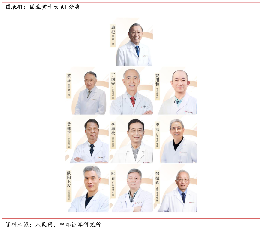 怎样理解固生堂十大 AI 分身