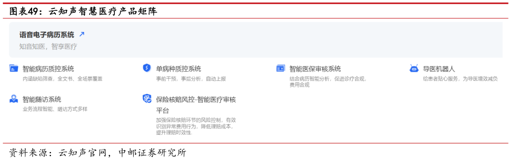 想问下各位网友云知声智慧医疗产品矩阵