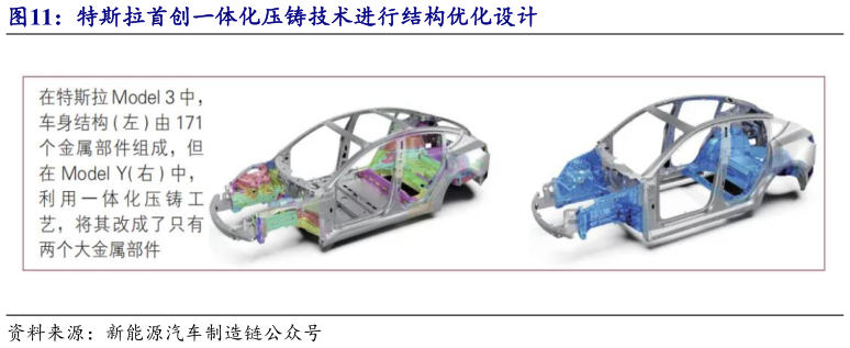 各位网友请教一下特斯拉首创一体化压铸技术进行结构优化设计