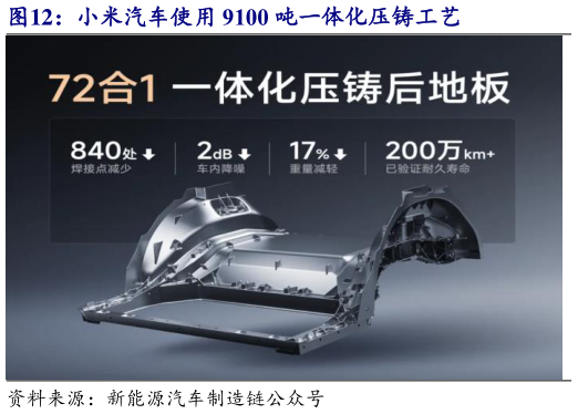 如何了解小米汽车使用 9100 吨一体化压铸工艺