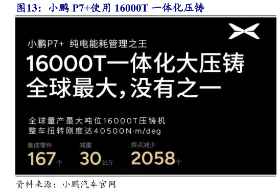 咨询下各位小鹏 P7使用 16000T 一体化压铸
