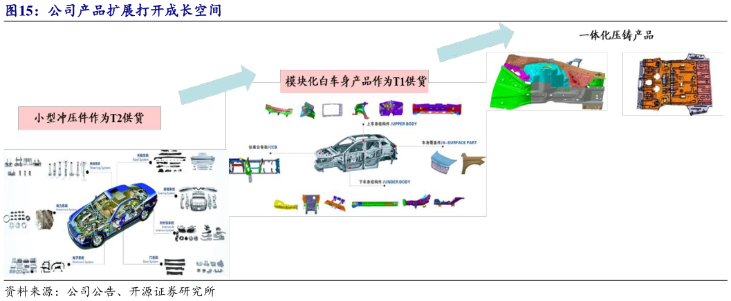 想问下各位网友公司产品扩展打开成长空间