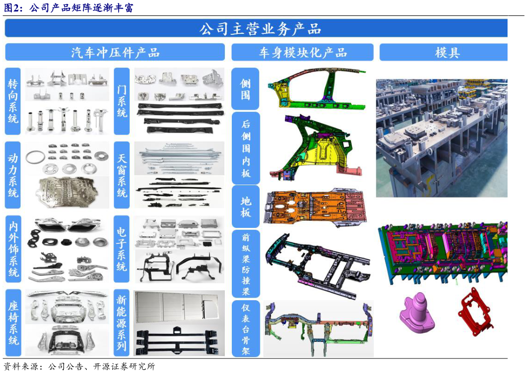 怎样理解公司产品矩阵逐渐丰富