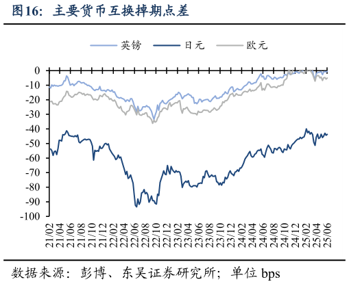 想问下各位网友主要货币互换掉期点差