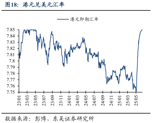如何看待港元兑美元汇率